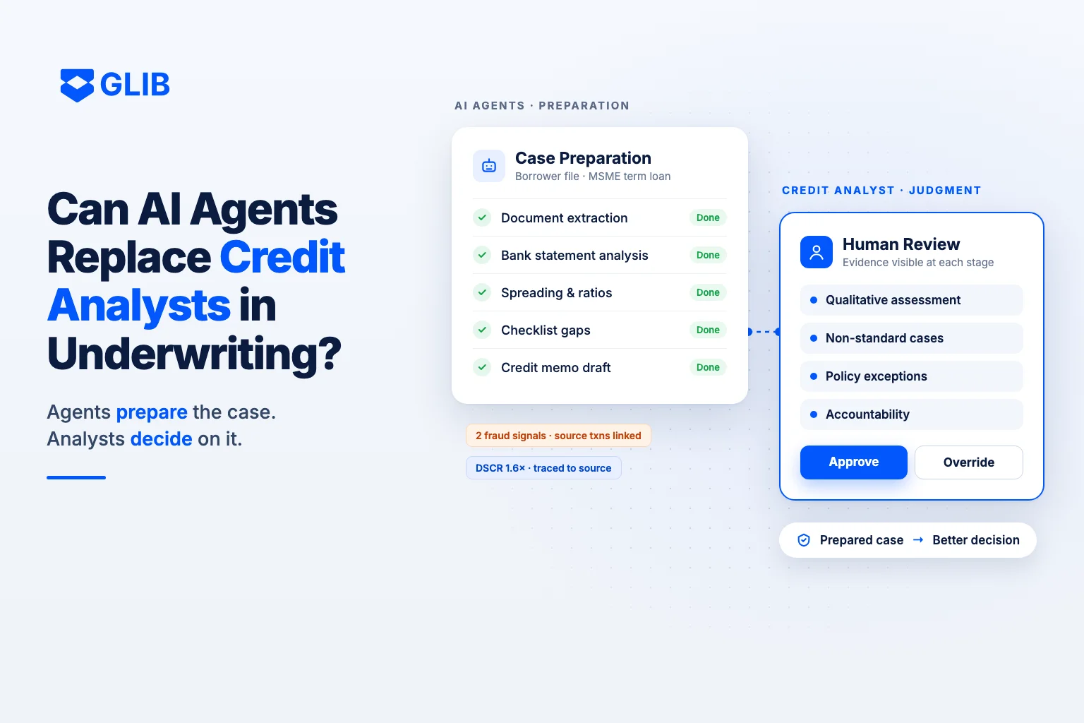 Can AI Agents Replace Manual Credit Analysts in Loan Underwriting?