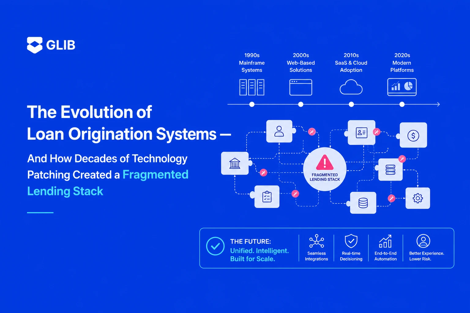 The Evolution of Loan Origination Systems — And How Decades of Technology Patching Created a Fragmented Lending Stack