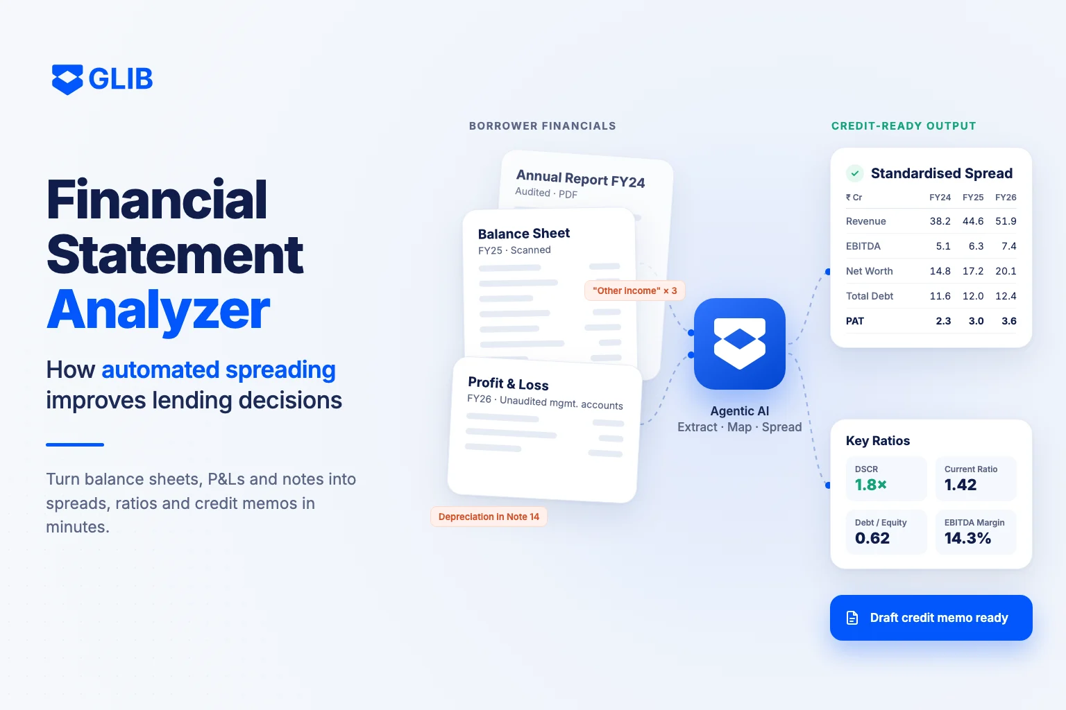Financial Statement Analyzer: How Automated Financial Spreading Improves Lending Decisions