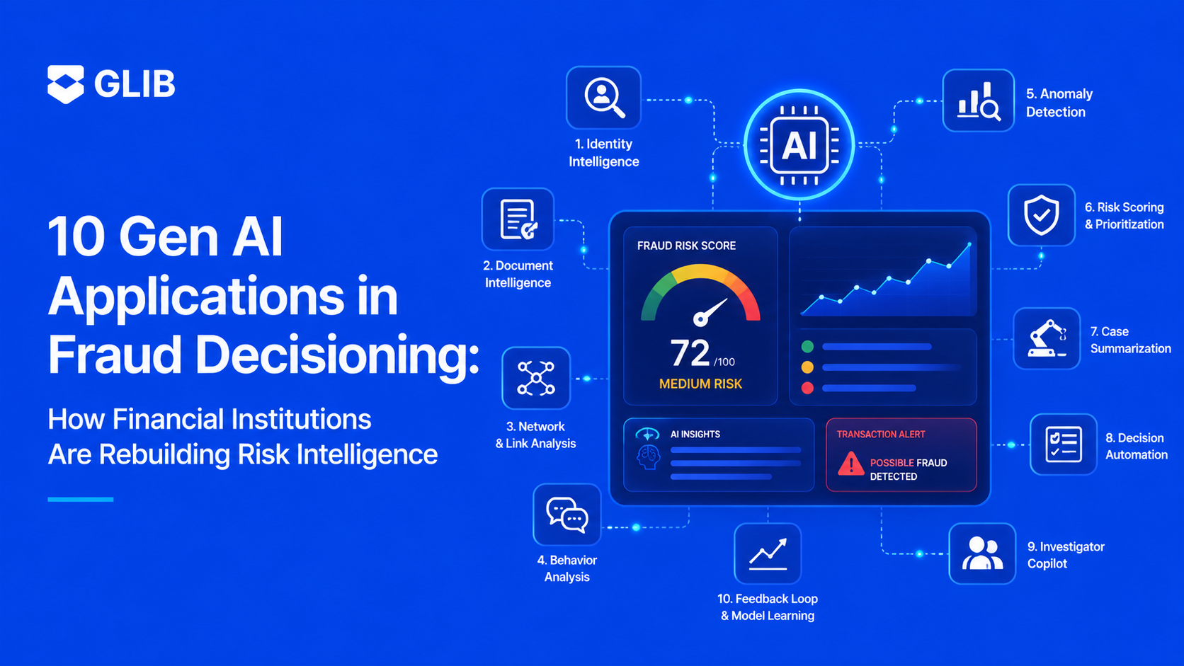 10 Gen AI Applications in Fraud Decisioning: How Financial Institutions Are Rebuilding Risk Intelligence