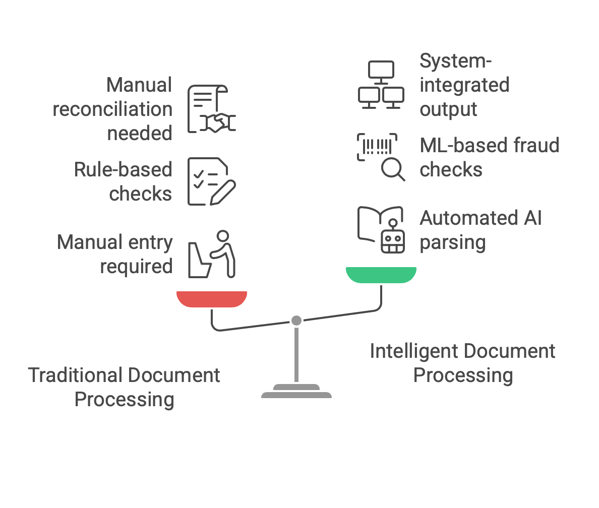 Traditional vs. Intelligent Document Processing