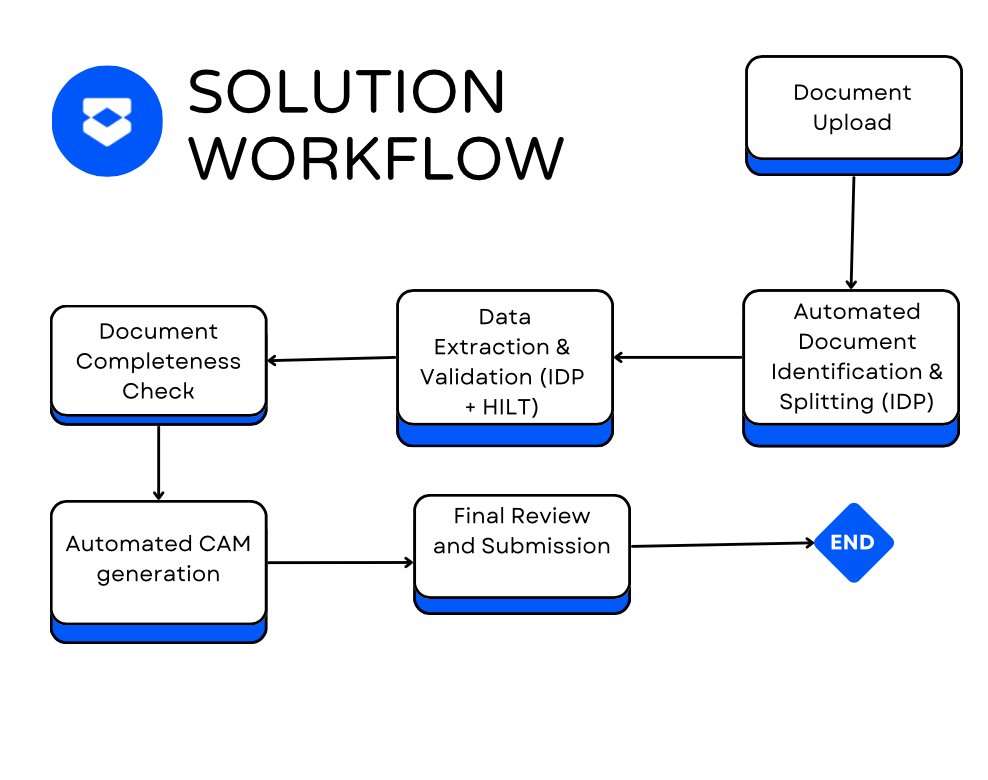 Workflow Diagram