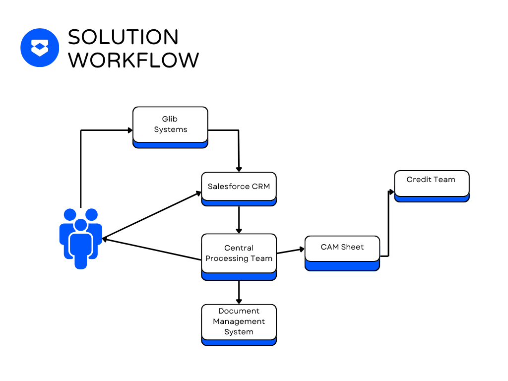 Workflow Diagram