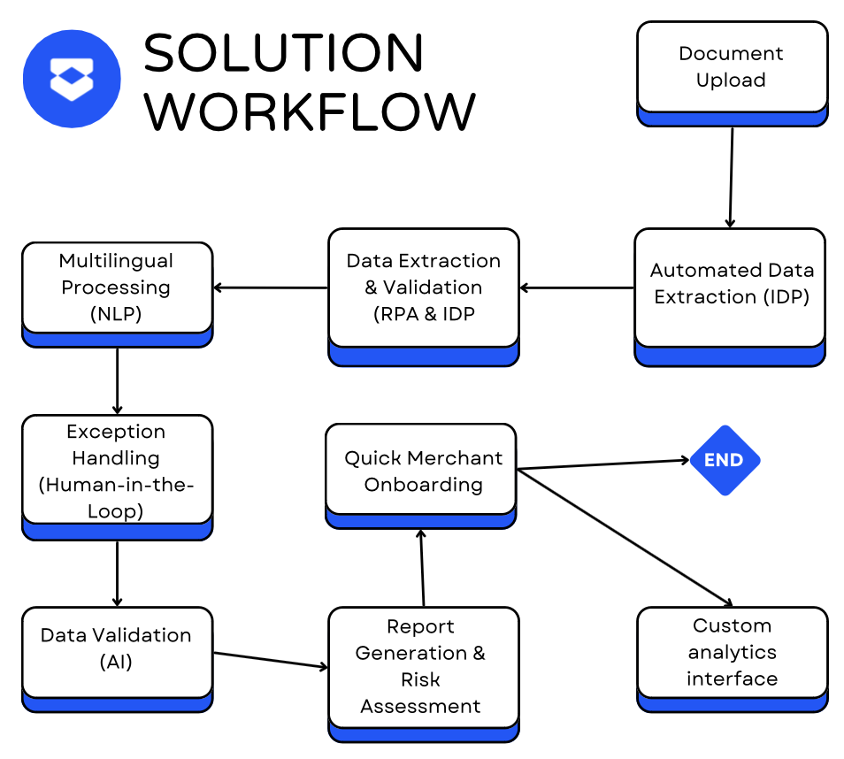 Unzer Process Workflow