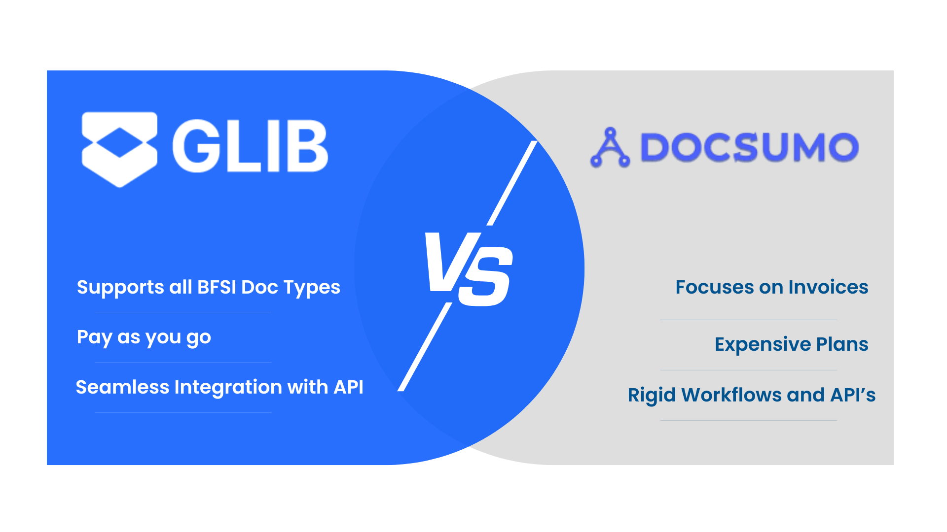 Glib.ai vs Docsumo