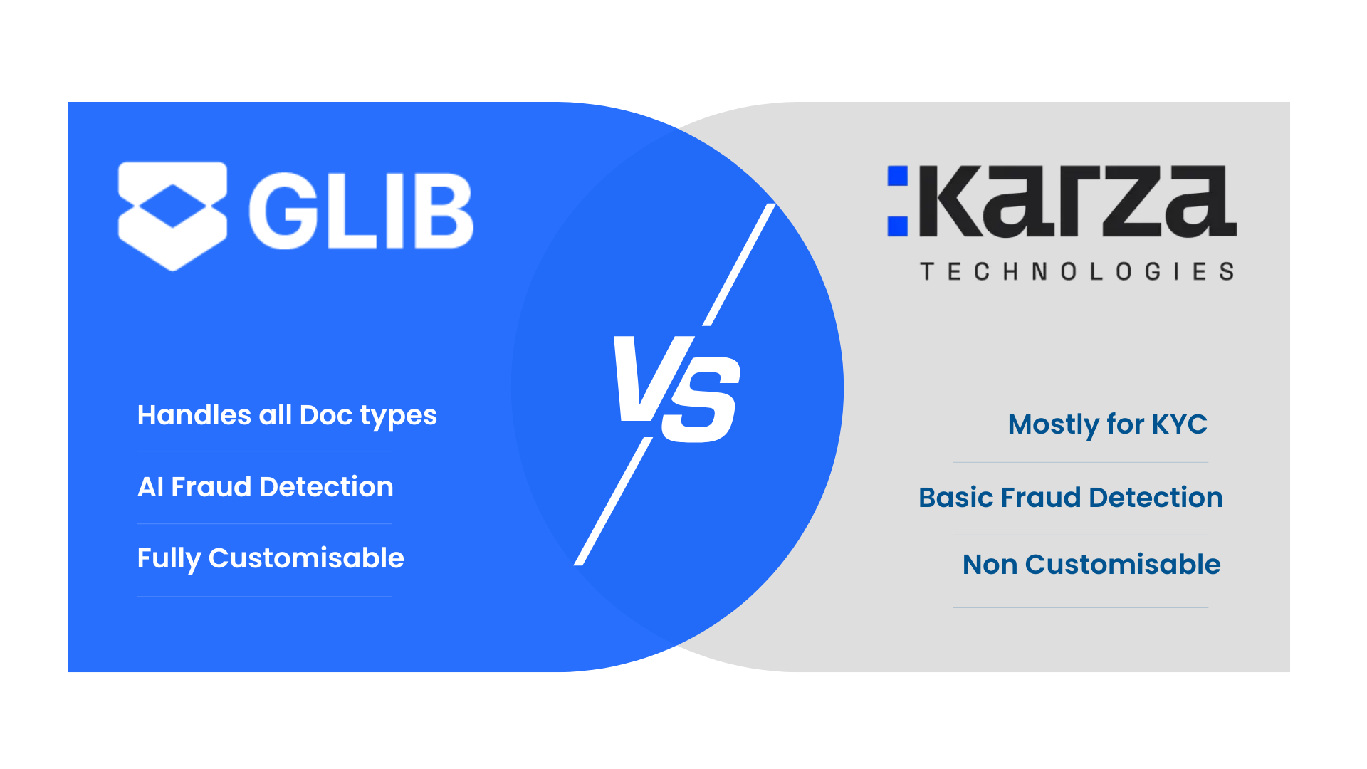 Glib.ai vs Karza