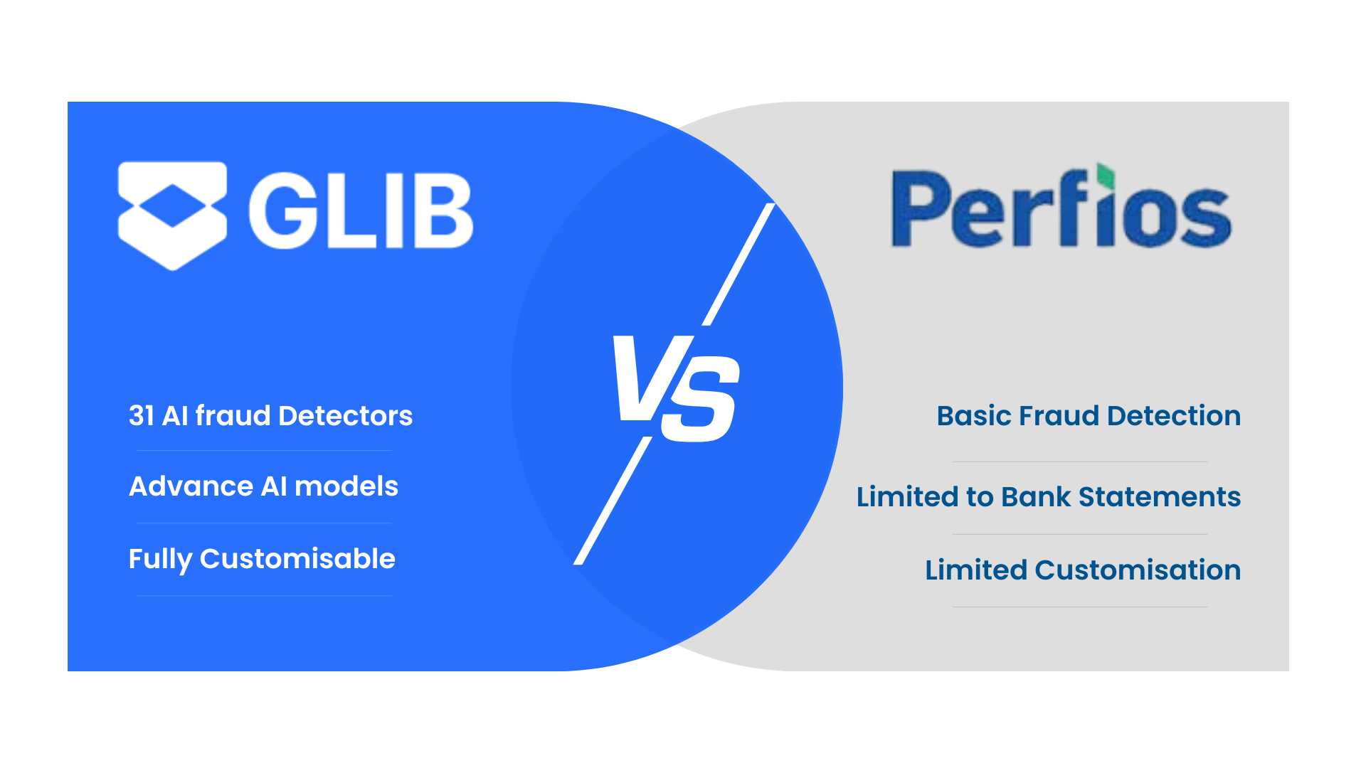 Glib.ai vs Perfios