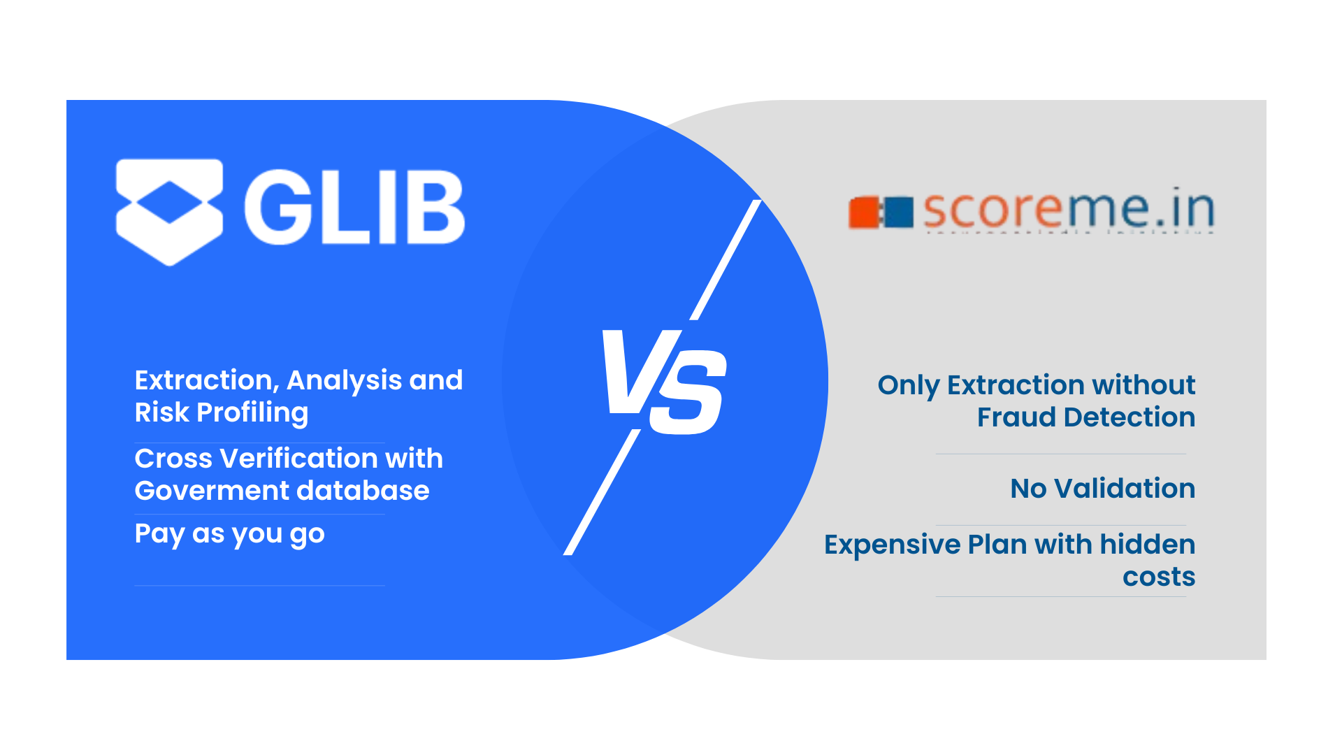 Glib.ai vs ScoreMe